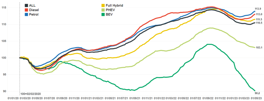 véhicules électriques à batterie