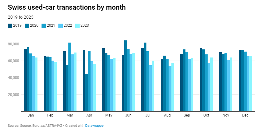 Angebotspreise für Occasionen 